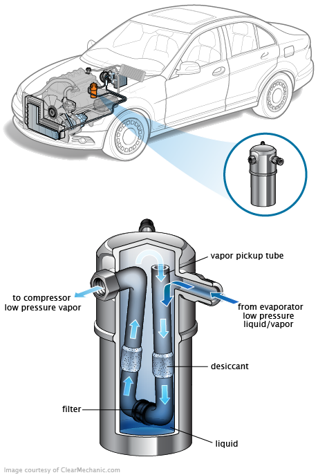 See B3639 repair manual